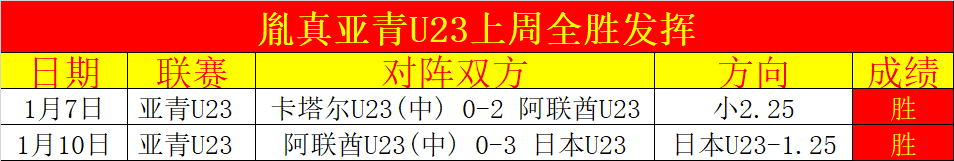 激战正酣,卡拉巴赫与,阿贾克斯半,世界杯赛事,2026世界杯,赛事动态,赛程安排,球队信息