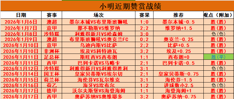 梅西激发球,迷欢呼,罗微笑鼓劲,世界杯赛事,2026世界杯,赛事动态,赛程安排,球队信息