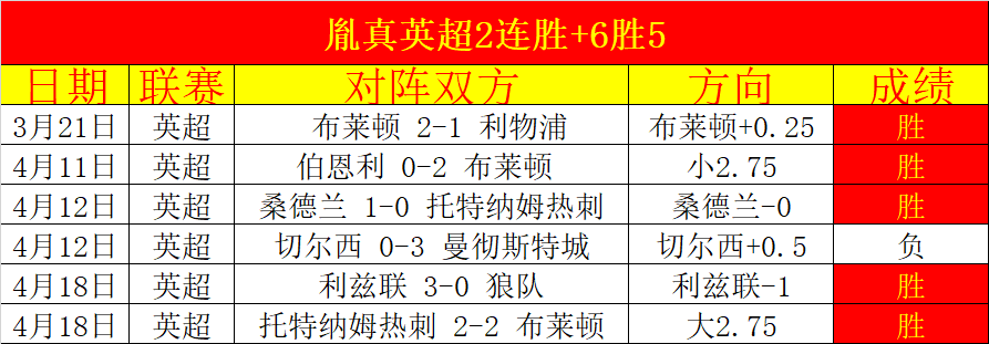 欧洲冠军联,赛第,哥本哈根与,世界杯赛事,2026世界杯,赛事动态,赛程安排,球队信息