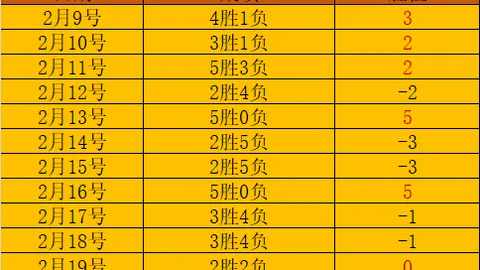 法国射手榜头名易主：登贝莱总进球32粒，超越姆巴佩领跑榜单