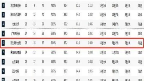 林总阿甲免费推荐：门多萨VS罗萨里奥中阳质合分析