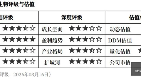 国庆假期第一天，成都，万博体育，酒店预订火爆，全国排名第二终极攻略